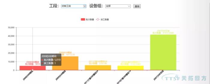 數字化時(shí)代，看線(xiàn)纜行業(yè)如何建設數字化工廠(chǎng)