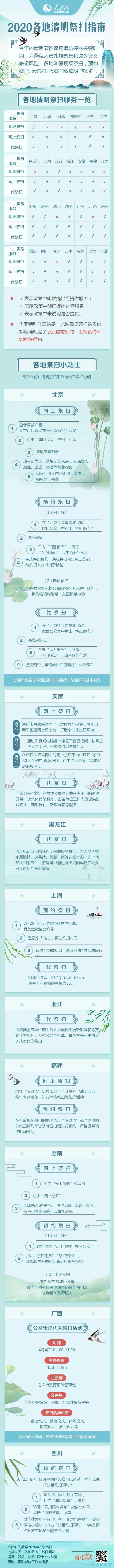 清明節 | 4月4日全國哀悼，緬懷抗疫英雄