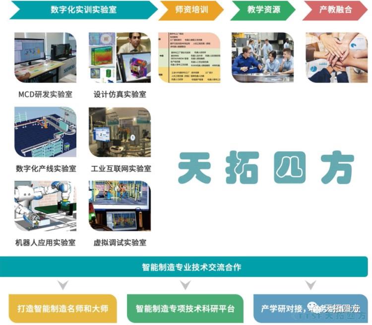 天拓四方智能制造解決方案賦能高校培養數字化人才,實(shí)現教育再升級 天拓四方智能制造解決方案賦能高校培養數字化人才,實(shí)現教育再升級